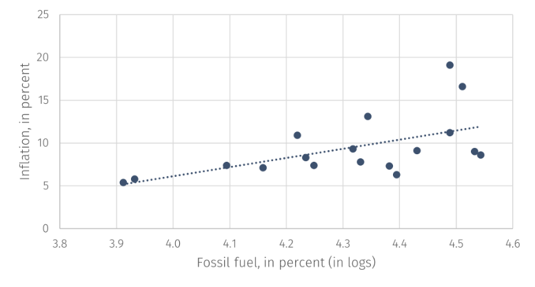 euroCPI1.png