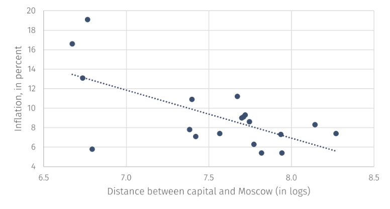 euroCPI2.png