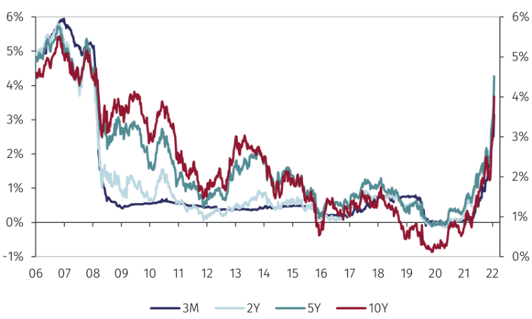 Sterling under pressure after UK Chancellor announcements - EFGAM New ...