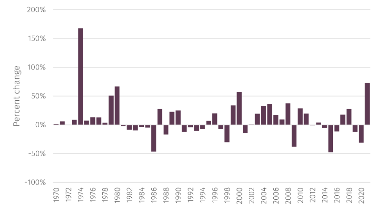 Oilprice2.png