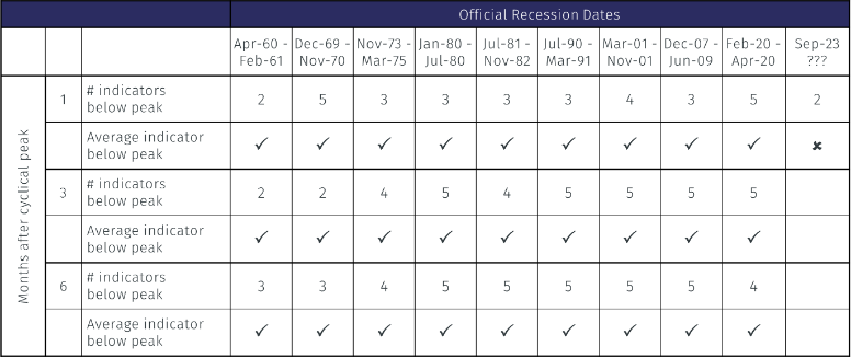 ncRecession3.png