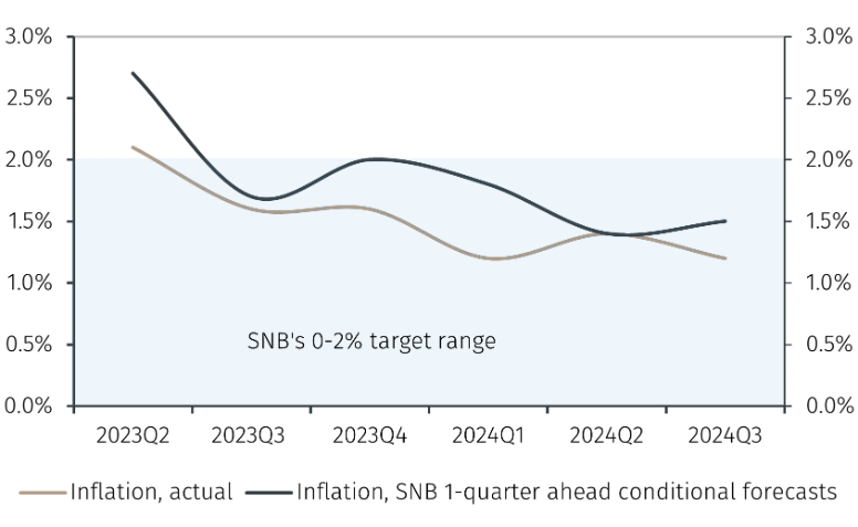 SwissEconomy4.png