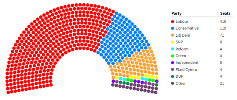 UKelection1.png