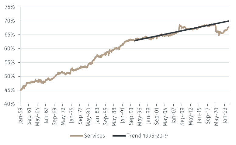 USInflationJune.png