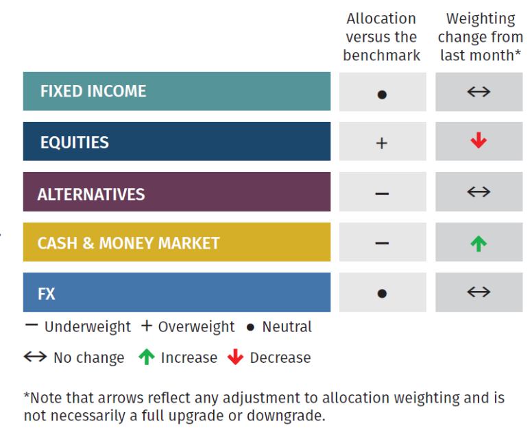 Asset Allocation