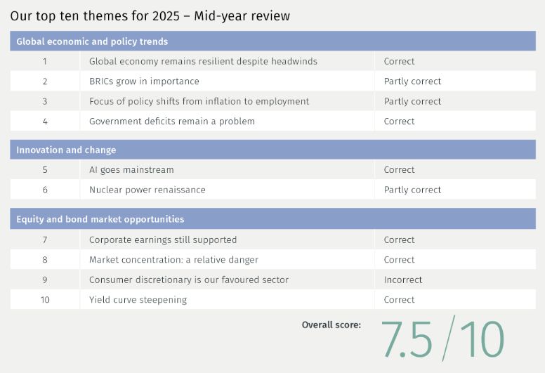 EFG_NC_Outlook25_Mid_Year_Review_Score.jpg