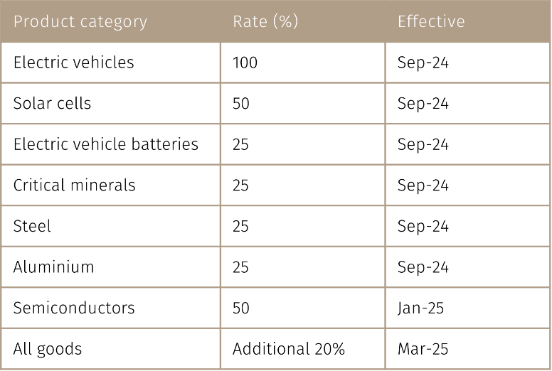 China2.png