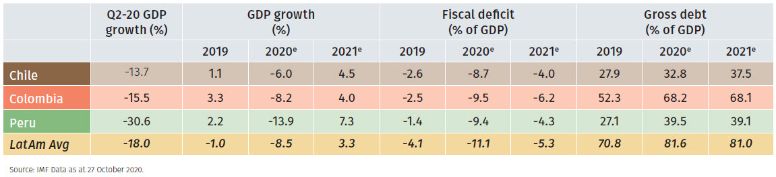 Economic overview