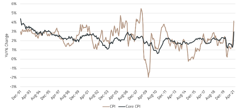 Capital Inflation US Inflation Comment - EFGAM New Capital