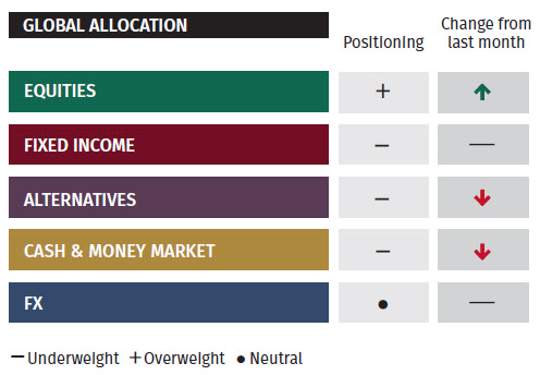 Global Asset Allocation