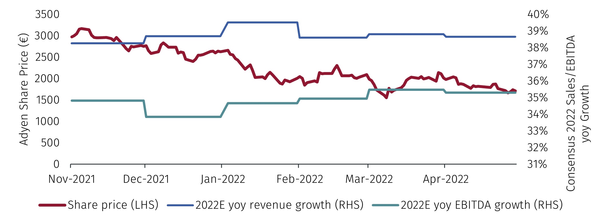 Long Term Investing - Secular Growth Explained - EFGAM New Capital