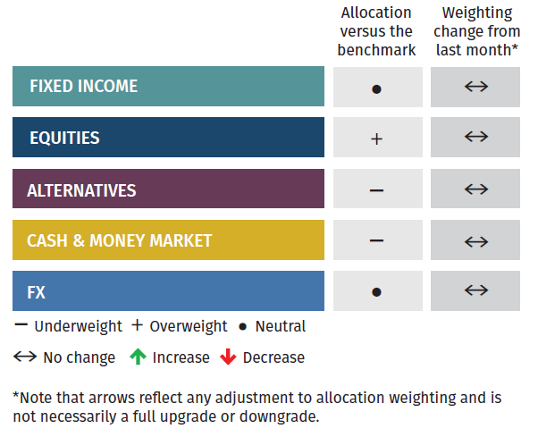 Asset Allocation