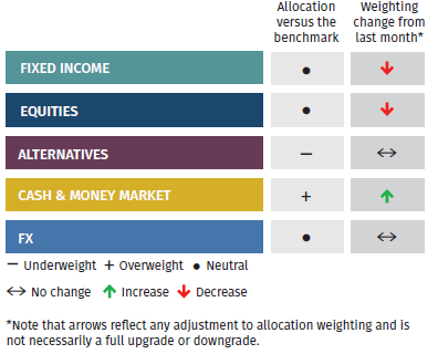 Asset Allocation