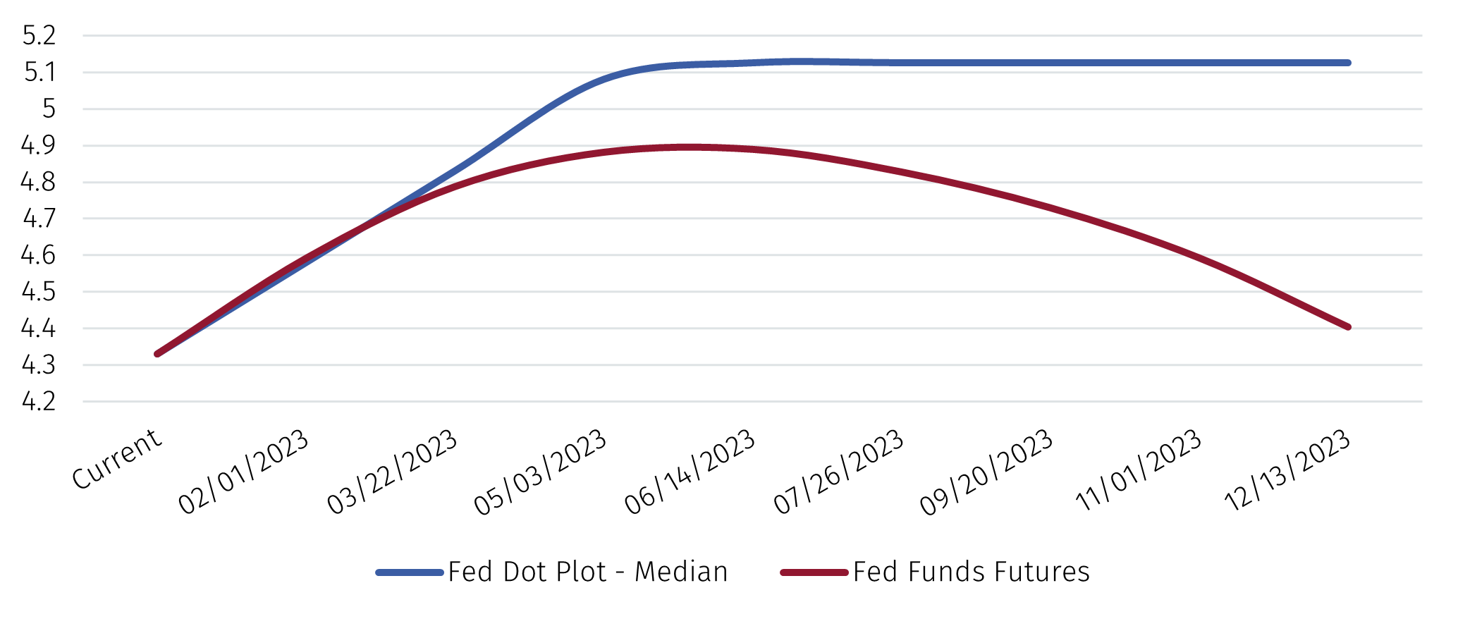 NCFed1.png