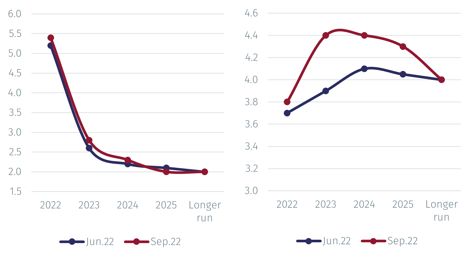 The September FOMC Meeting EFGAM New Capital