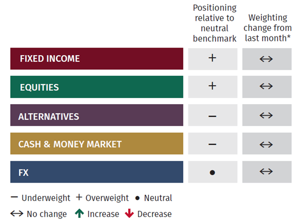 Asset Allocation