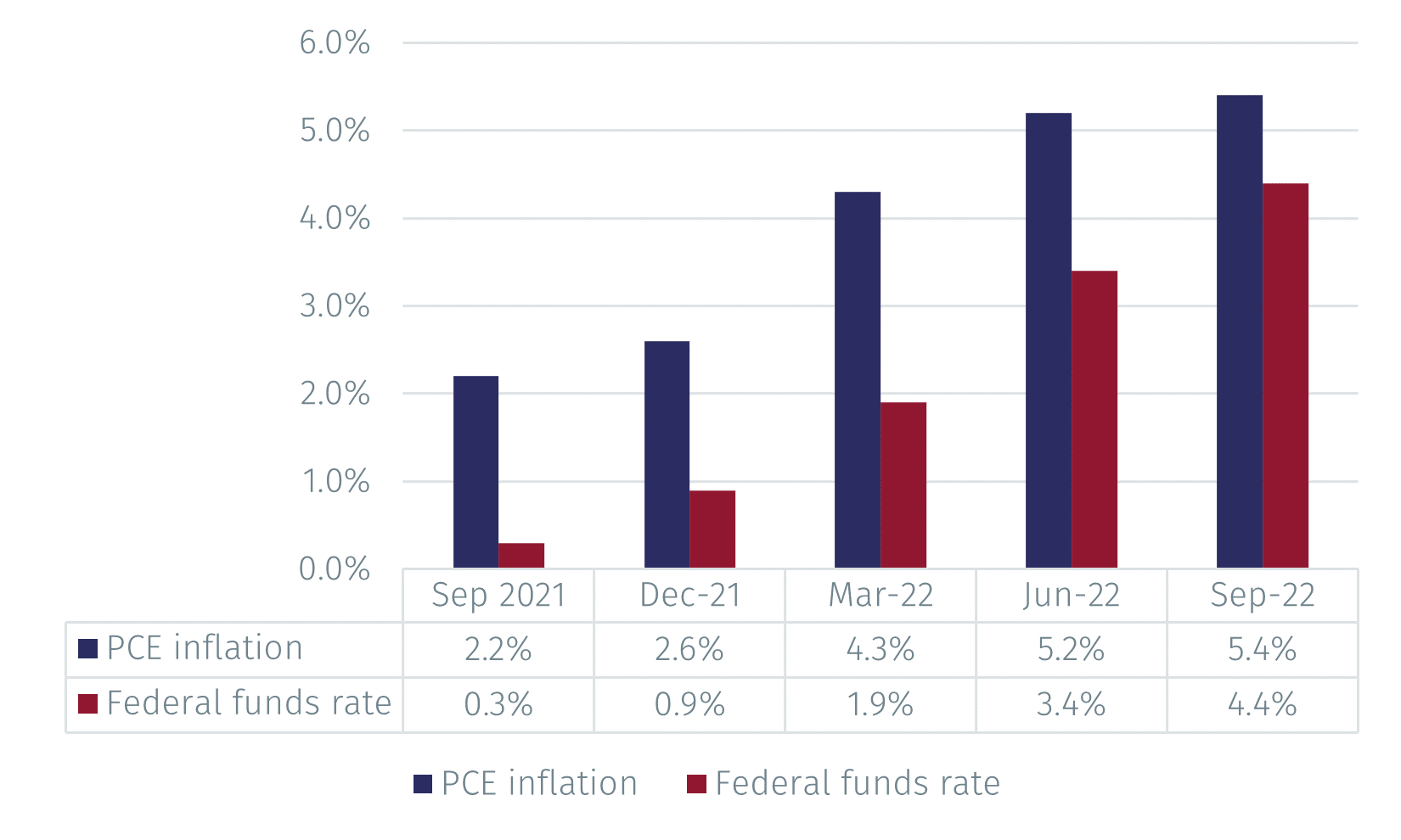 The September FOMC Meeting EFGAM New Capital