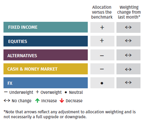 Asset Allocation