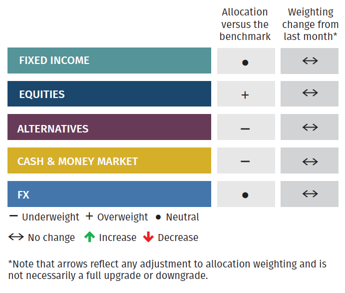 Asset Allocation