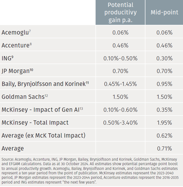 Infocus - AI and its potential impact on productivity and economic ...