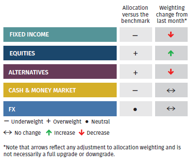 Asset Allocation