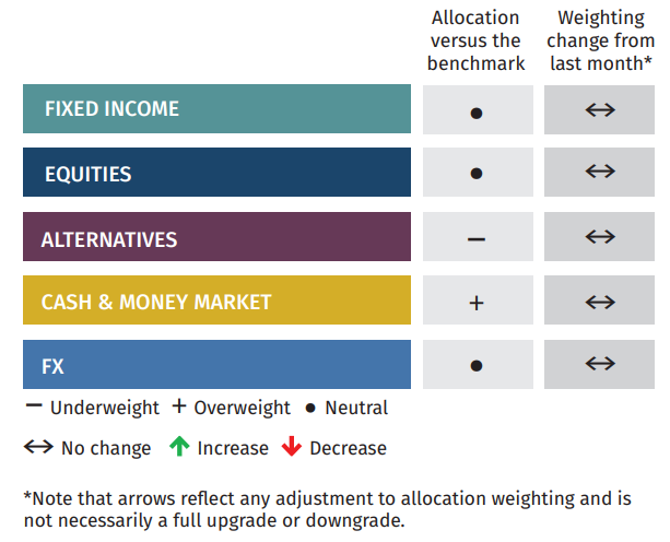 Asset Allocation