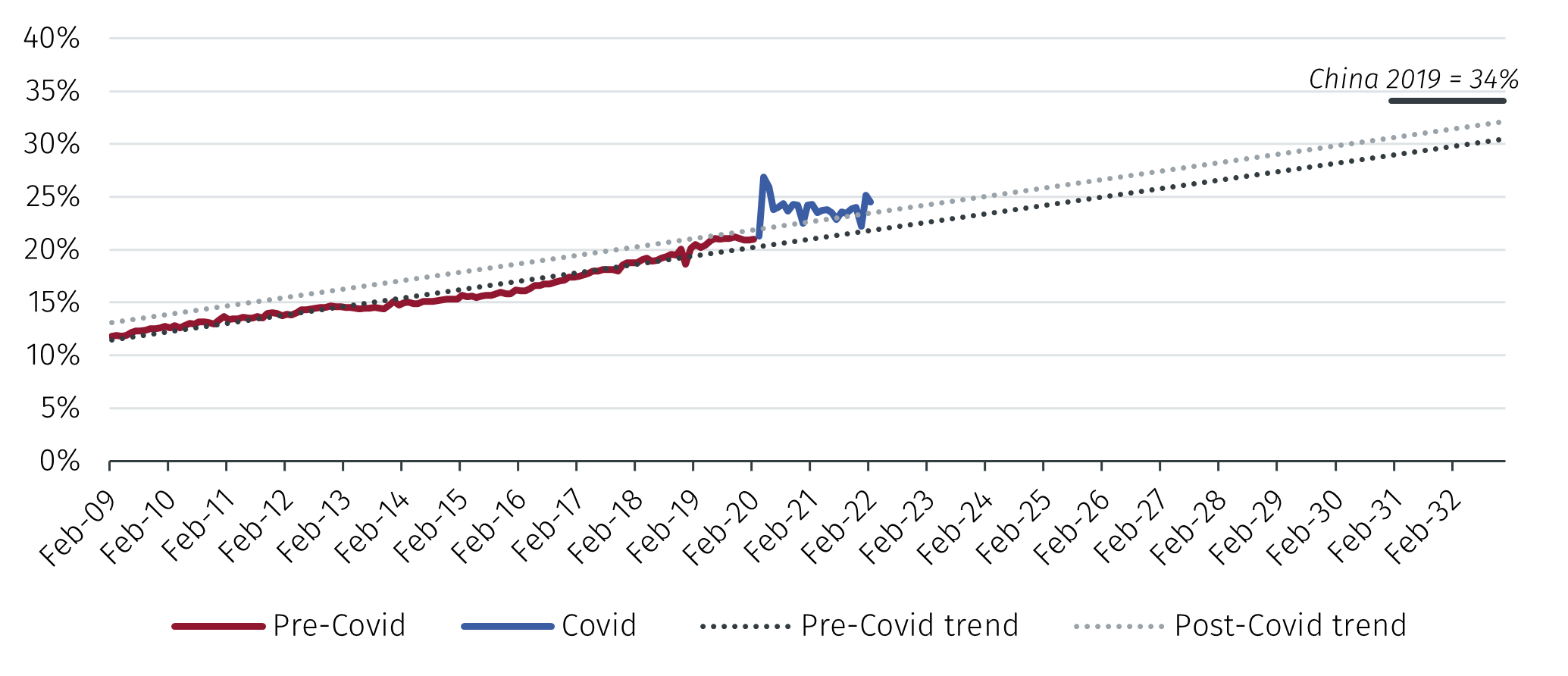 Long Term Investing - Secular Growth Explained - EFGAM New Capital