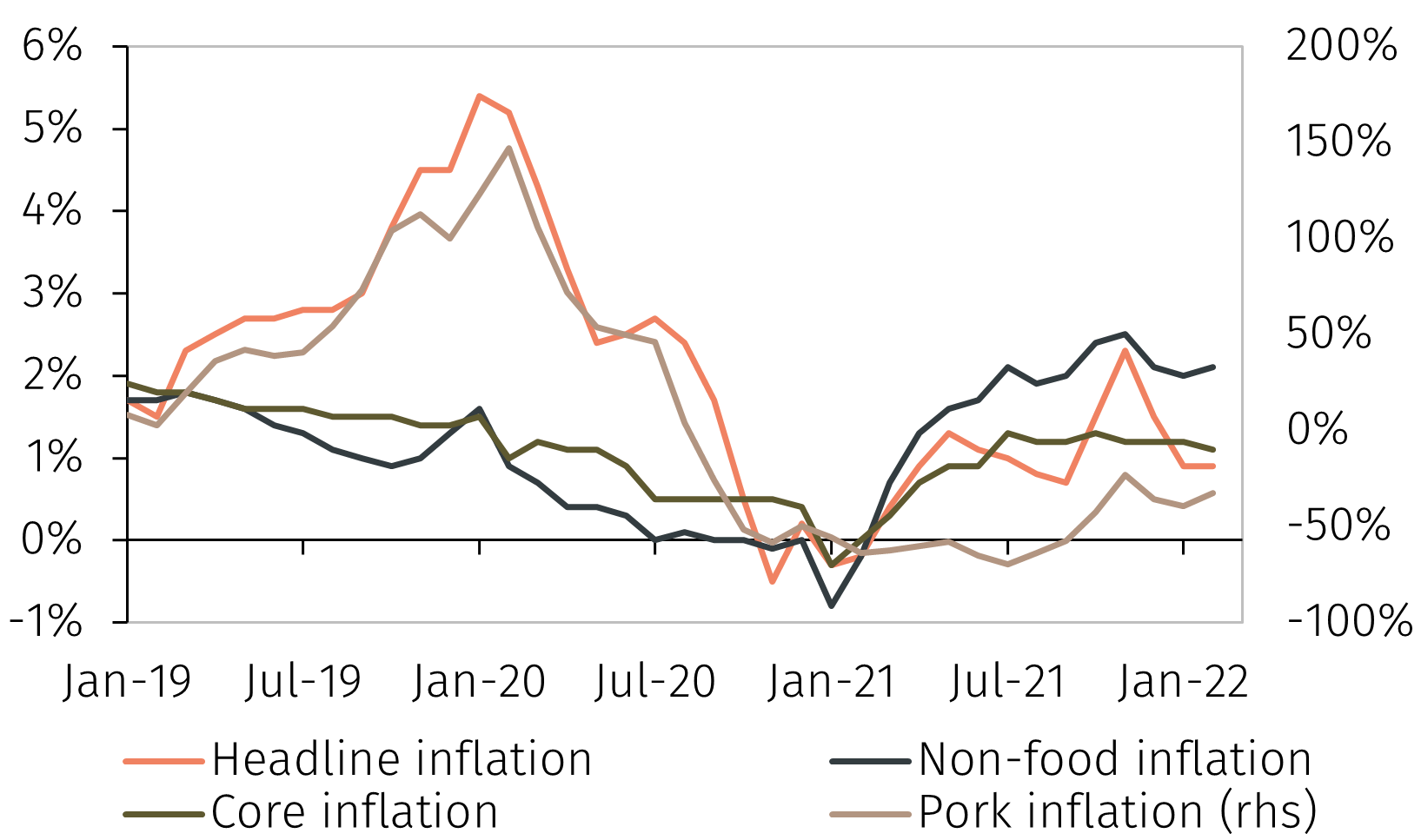 Inflation and growth in China EFGAM New Capital