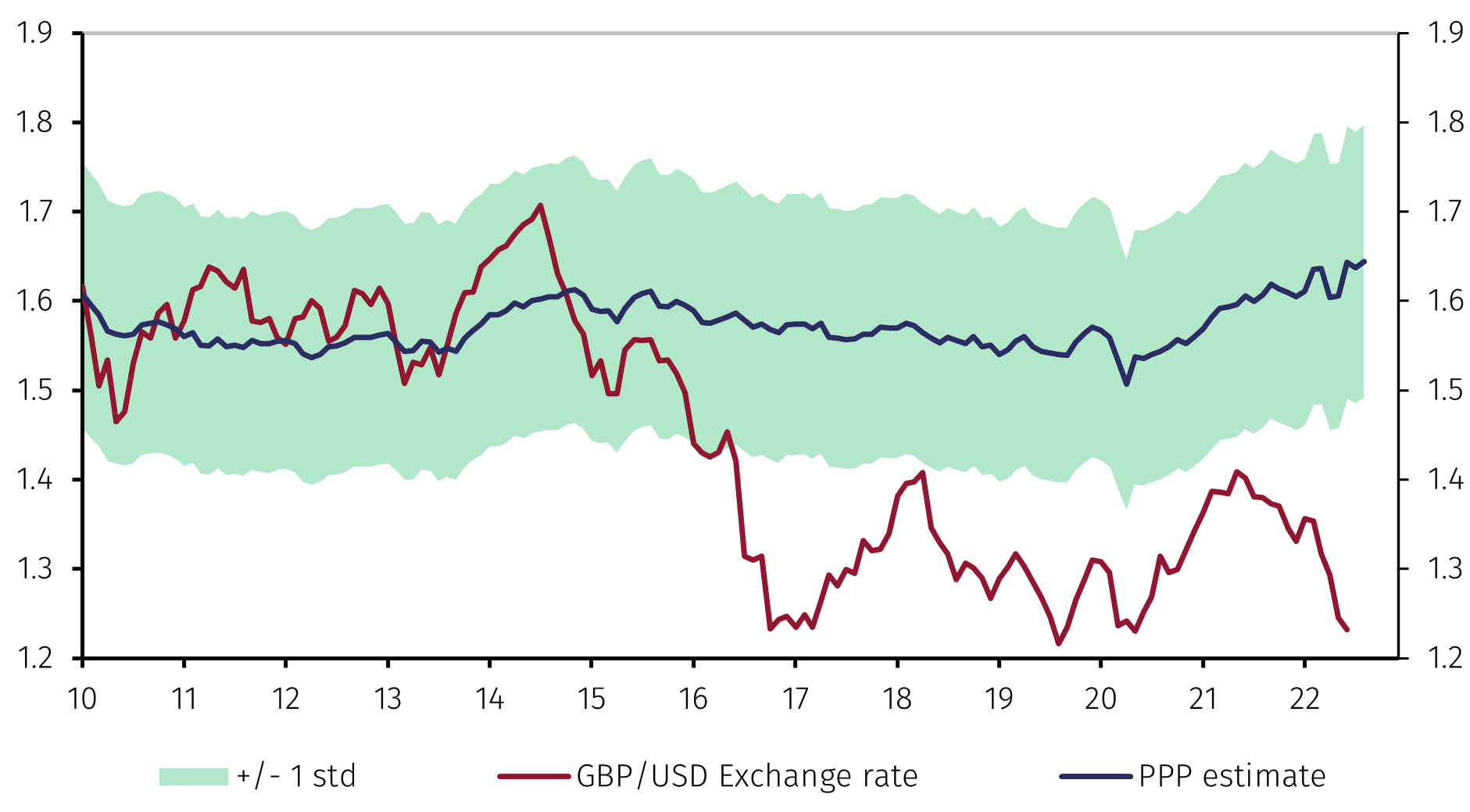Liz Truss UK Prime Minister EFGAM New Capital